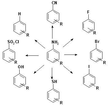 Sandmeyer